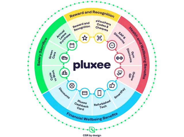 Pluxee Wheel_solid.png