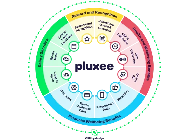 Pluxee Wheel_solid.png